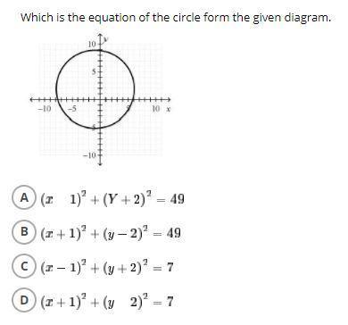 Which is the equation of the circle?