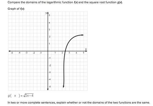 Ineed a ! how can i find the domain of the graph that i