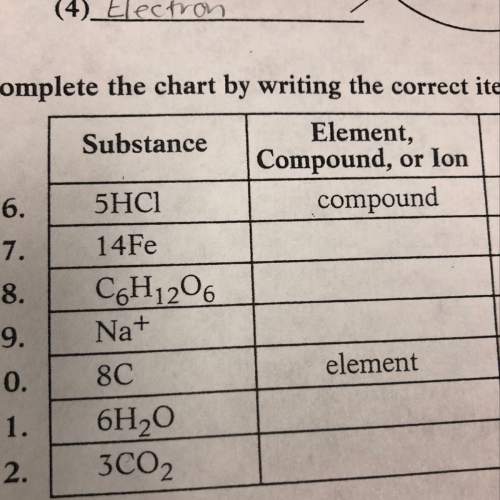 What’s the element compound,or ion for 14fe