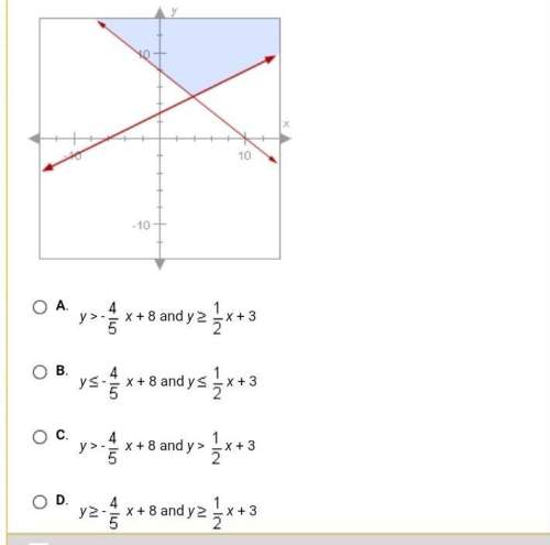 The graph below shows the solution to which system of inequalities