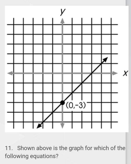 Only answer if your 100% sure what equation is shown by the graph