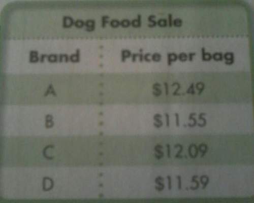 Tanya bought the least expensive brand of dog food. she used a $5.00 off coupon for the purchase. ho