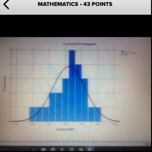 How does this distribution compare to a normal distribution?
