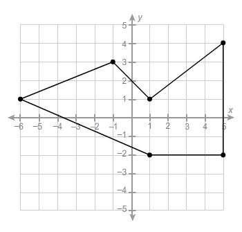Math what is the area of this polygon? 42.5 units² 41.5 units² 35.5 units² 29.5 units²
