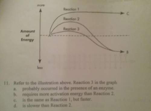 Refer to the illustration above. reaction 3 in the graph