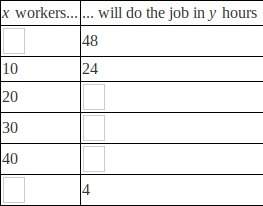 It takes 10 workers 24 hours to do a job. fill in the chart.