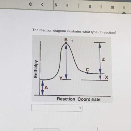 The reaction diagram illustrates what type of reaction? a.)exothermic b.)endothermic