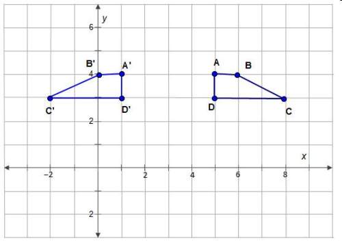 What is the line of reflection for the trapezoids? a. x = 3 b .y = 3 c. x-axis d. y-axis