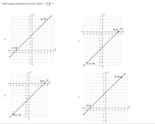 Which graph represents the function below?