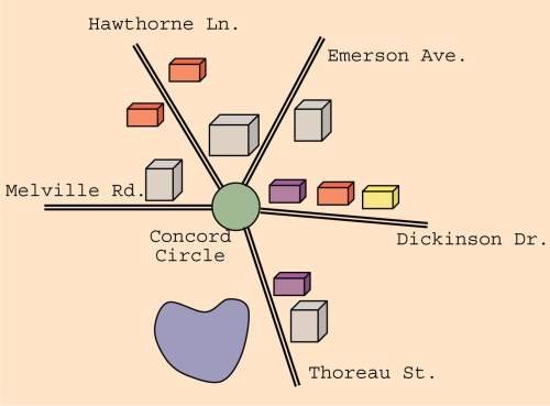 The figure shows a map of five streets that meet at concord circle. the measure of the angle formed