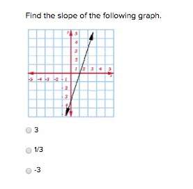 Find the slope of the following graph.