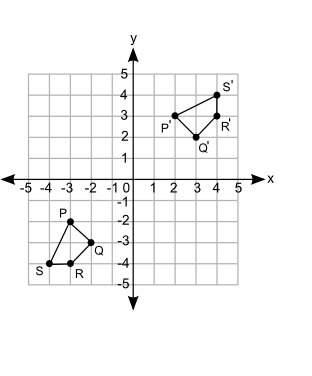 which sequence of transformations will change figure pqrs to figure p′q′r′s′? select one: a.