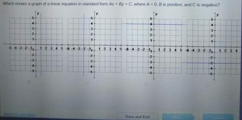 Which shows a graph of a linear equation in standard form ax+by=c , where a=0, b is positive , and c