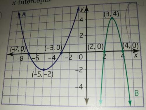 What is the equation for each parabola in y=a(x-r)(x-s) form? explain it step by step