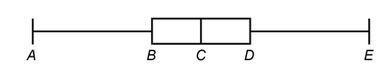 What is the value represented by the letter a on the box plot of data? {5, 20, 40, 50, 50, 85} ente