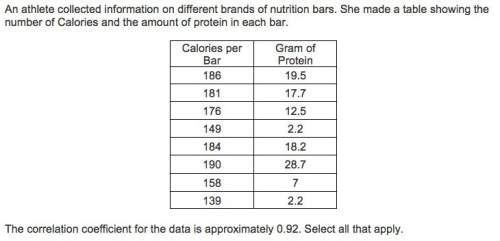 An athlete collected information on different brands of nutrition bars. she made a table showing the