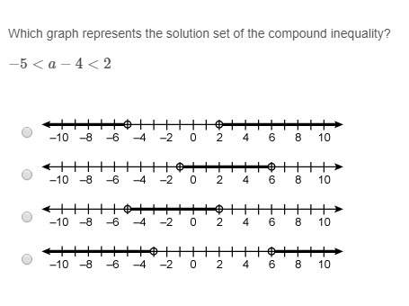 Correct answer only ! which graph represents the solution set of the compound inequality? −5 &lt;