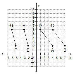 How do the areas of the parallelograms compare? the area of parallelogram abcd is 4 square units gr