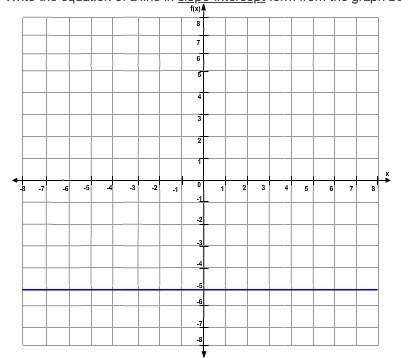 Write the equation of a line in slope-intercept form from the graph below.