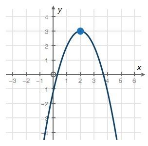 What is the domain of the following parabola? a) x ≥ 2 b) x ≤ −1 c) y ≤ 3 d) all real numbers