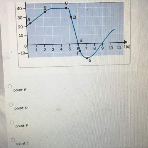 Atest car travels in a straight line along the x-axis. the graph in the figure shows the car’s posit