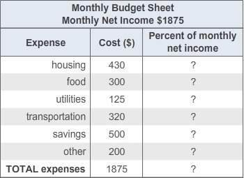 Housing costs are what percentage of monthly net income? use the budget sheet to calculate. round y