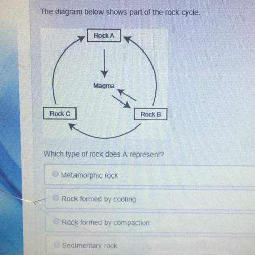 Which type of rock does a represent?