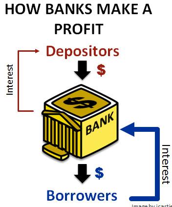 Refer to the diagram above and explain how banks make a profit.