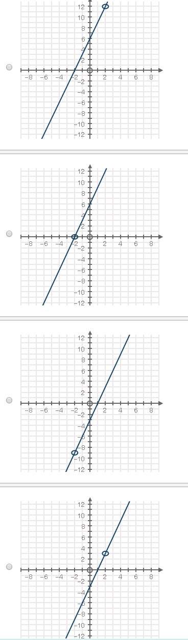 Which graph represents the function of f (x) 9x 2+9x-18/3x+6