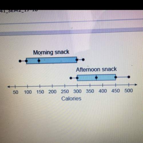 Tom made the box plots to compare the number of calories between his morning snacks and his afternoo