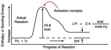 Consider the following energy diagram. how much is the activation energy? 2.4 kcal/mole 14.4 kcal/m