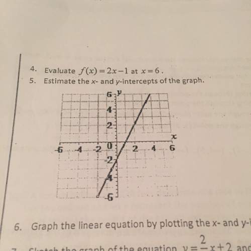Estimate x- and y- intercepts of the graph