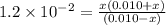 1.2 \times 10^{-2} = \frac{x(0.010 + x)}{(0.010 - x)}