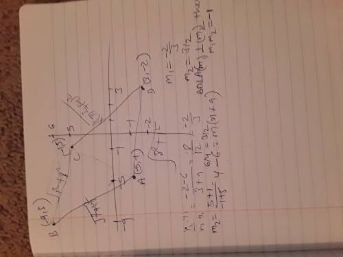 Verify that parallelogram abcd with vertices a(-5,-1), b(-9,6), c(-1,5), and d(3,-2) is a rhombus by