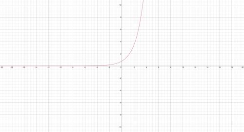 Does y=0.8(2.1)^x represent exponential growth or decay?