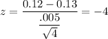 z=\dfrac{0.12-0.13}{\dfrac{.005}{\sqrt{4}}}=-4