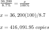 \frac{36,200}{8.7\%}=\frac{x}{100\%}\\\\x=36,200(100)/8.7\\\\x=416,091.95\ copies