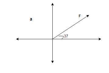 If a force is 100 n and is pointing 37 degrees north of east. (a) draw a diagram of this force. (b)