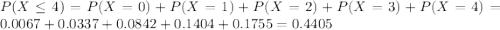P(X \leq 4) = P(X = 0) + P(X = 1) + P(X = 2) + P(X = 3) + P(X = 4) = 0.0067 + 0.0337 + 0.0842 + 0.1404 + 0.1755 = 0.4405