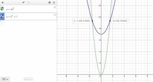 Which system of equations can be graphed to find the solution(s) to 4x2 = x2 + 7?
