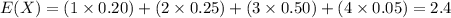 E(X)=(1\times 0.20)+(2\times 0.25)+(3\times 0.50)+(4\times 0.05)=2.4