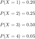 P(X=1)=0.20\\\\P(X=2)=0.25\\\\P(X=3)=0.50\\\\P(X=4)=0.05