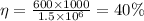 \eta = \frac{600\times 1000}{1.5\times 10^6} = 40\%