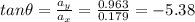tan\theta =\frac{a_y}{a_x}=\frac{0.963}{0.179}=-5.38
