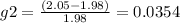 g2=\frac{(2.05-1.98)}{1.98} =0.0354