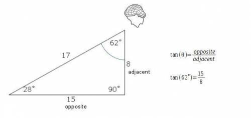 According to this diagram, what is tan 62 degrees ?