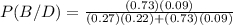 P (B/D) = \frac{(0.73)(0.09)}{(0.27)(0.22)+(0.73)(0.09)}