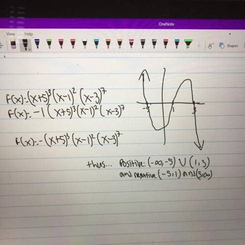Apolynomial function has a root of -5 with multiplicity 3, a root of 1 with multiplicity 2, and a ro