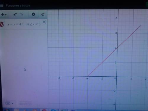 Graph the following piecewise function on a separate piece of graph paper and upload your graph belo