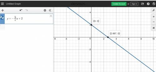 Acertain function is defined as multiply the input by -3/4, then add 2. graph the function on the